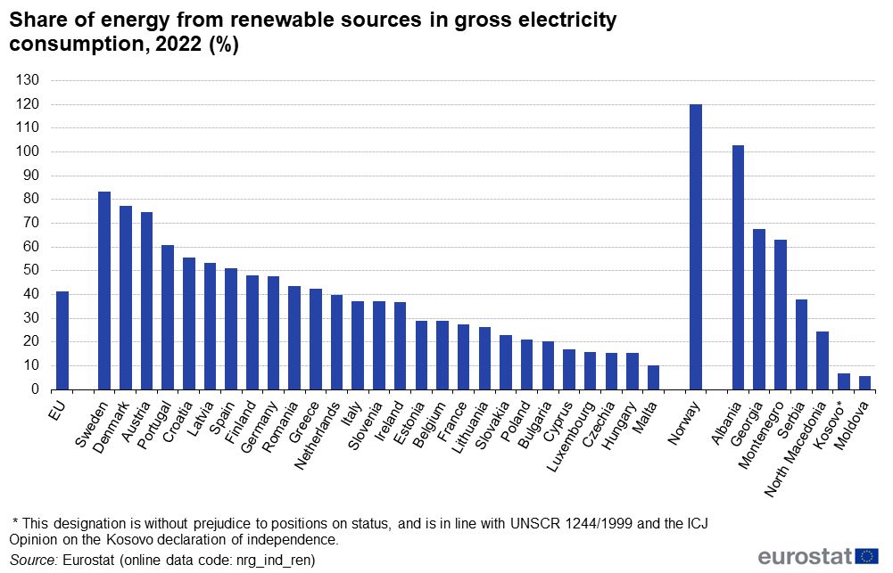 Rumunia – kraj doskonałej kawy i... energii odnawialnej